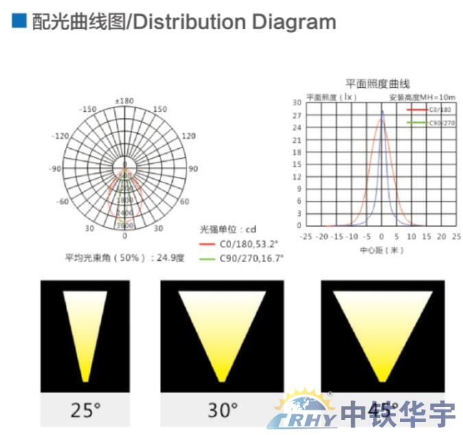 投光燈