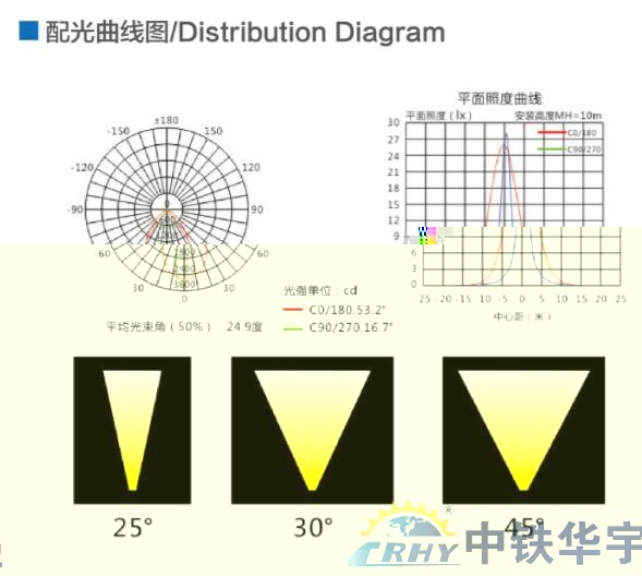 投光燈