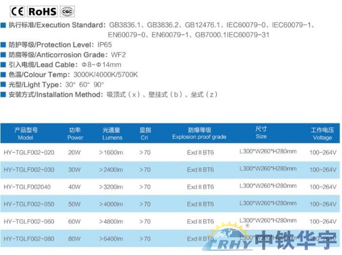 防爆投光燈