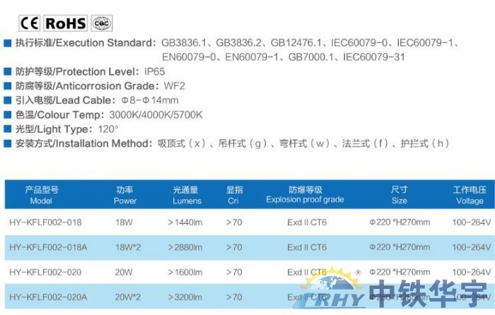 防爆庫房燈