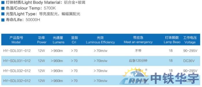 地溝燈——地鐵隧道燈